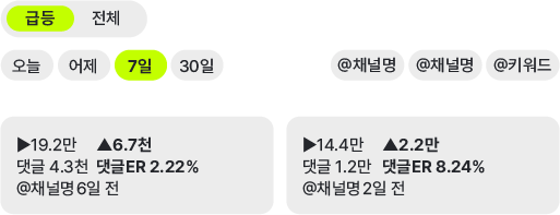 급등 영상을 자동으로 보여주는 트래커 화면